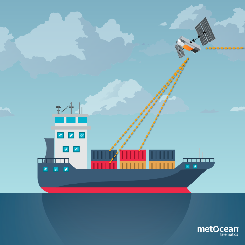 Image displays transmission pathways from shipping containers on cargo vessel to satellite in the sky